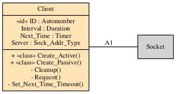 Context class diagram for Client