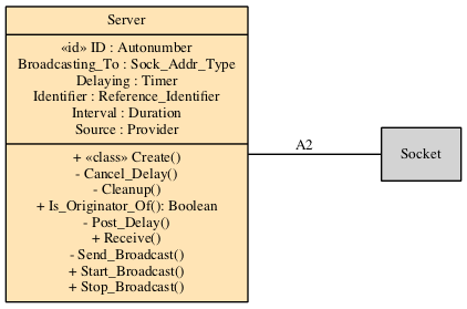 Context class diagram for Server