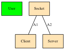 Class diagram for SNTP