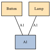 Class diagram for House_Management