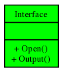 Context class diagram for Interface