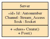 Context class diagram for Server