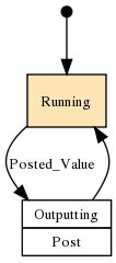 State diagram for Serialization.Server