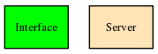 Class diagram for Serialization